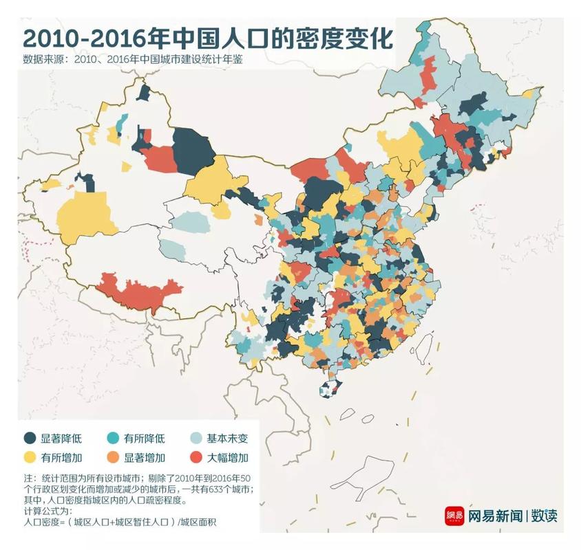 我们分析了633个中国城市，发现五分之二都在流失人口